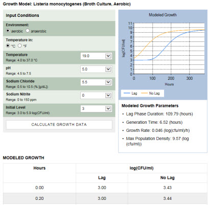 PMP Example Model